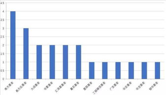 港股产品最全解析 投资管理哪家强