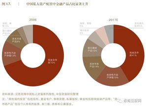 中国财富管理产品图谱 六大产品谱系与十年演进之路