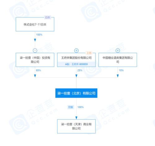 从7-11食材风波看投资咨询中的风险管控