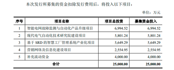 科汇股份科创板IPO过会 光环下的隐忧不可忽视