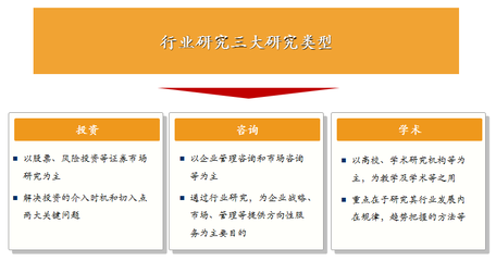投行学习之行业研究方法分享