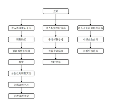 咨询工程师在投资咨询中的角色与价值