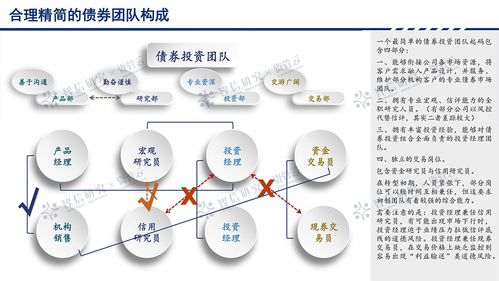 信托公司需要真正的交易员驾驭投资管理